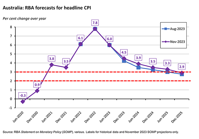 smp-forecast-1-graph smp-forecast-1-graph