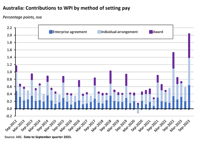 wages-by-pay-setting-graph