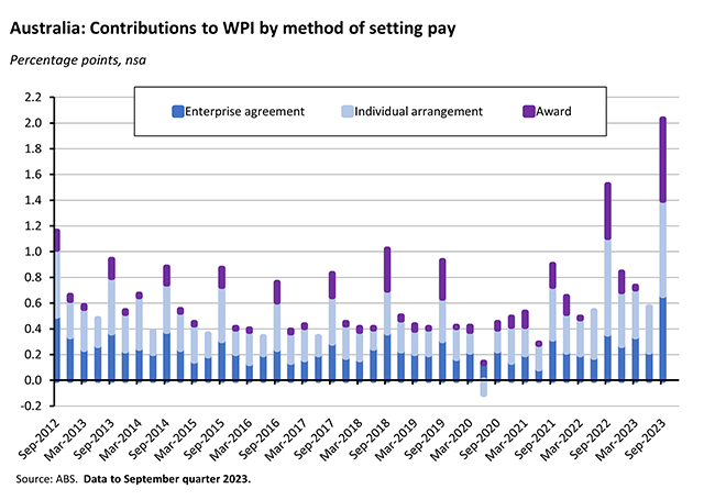 wages-by-pay-setting-graph wages-by-pay-setting-graph
