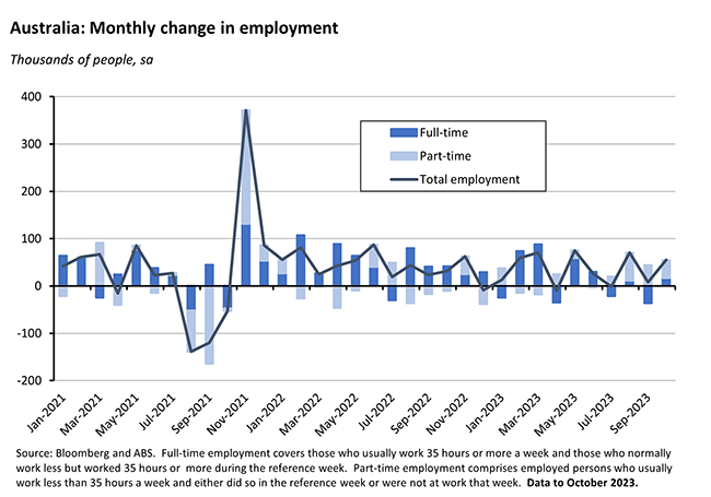 employment-growth-graph