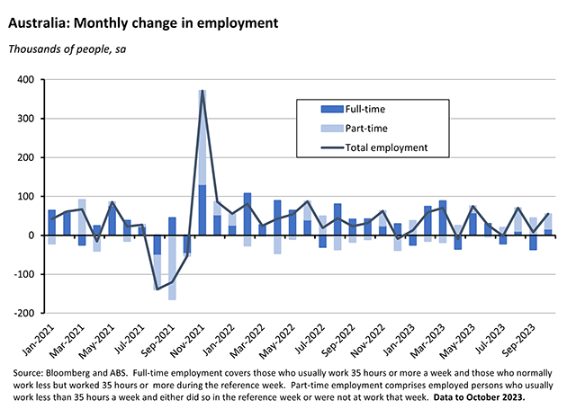 employment-growth-graph employment-growth-graph