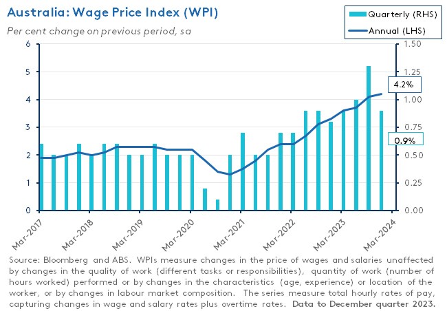 aus-wage-price-index-wpi
