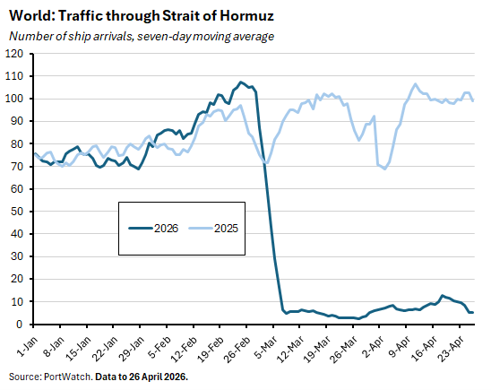 World traffic through strait of Hormuz
