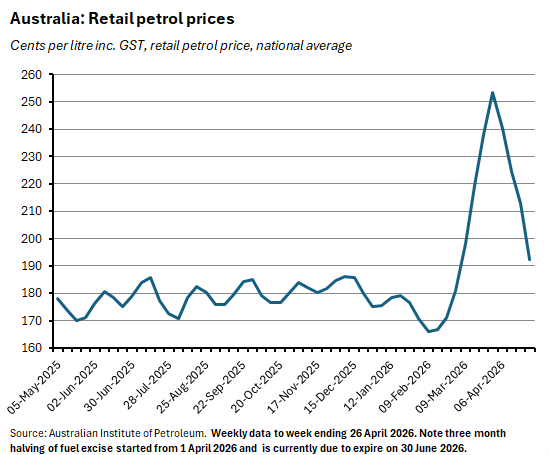Retail petrol prices