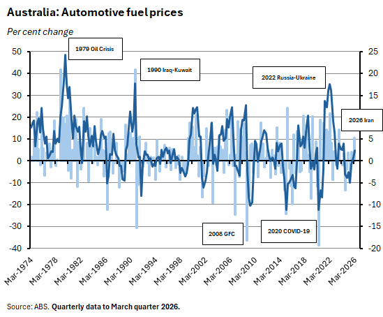 Automotive fuel prices