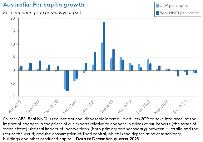 aus-per-capita-growth aus-per-capita-growth