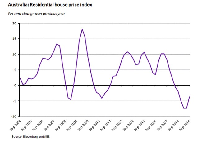 residential house price index residential house price index