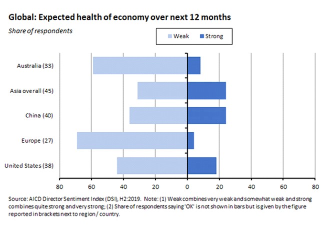 expected health and economy over 12 months