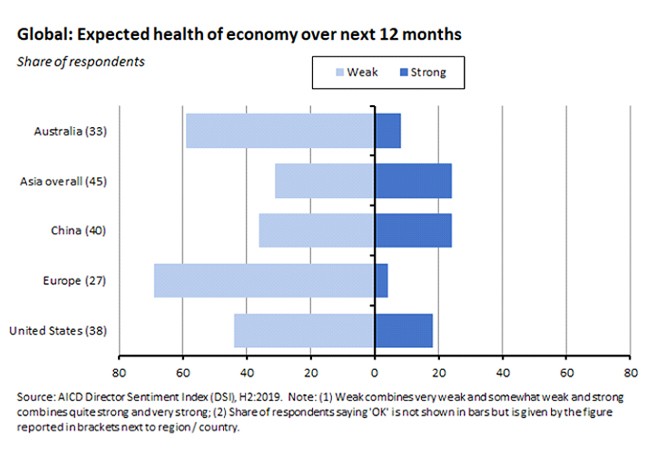 expected health and economy over 12 months expected health and economy over 12 months