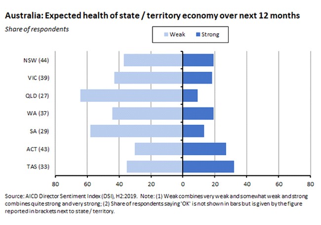 expected health of state economy expected health of state economy