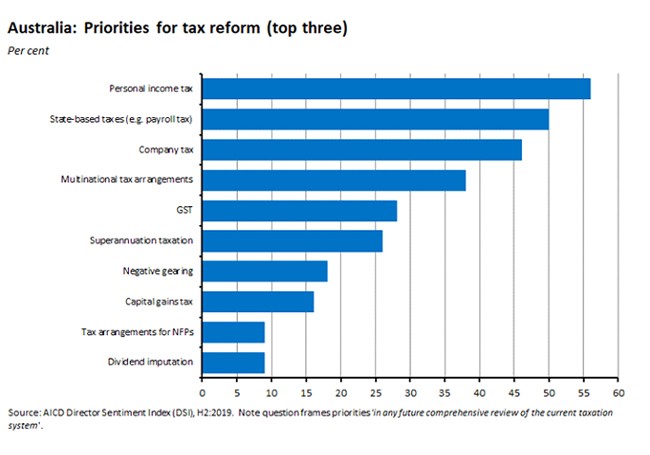 priorities for tax reform priorities for tax reform