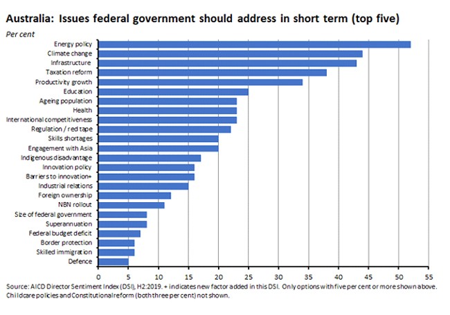 issues federal government should address short term