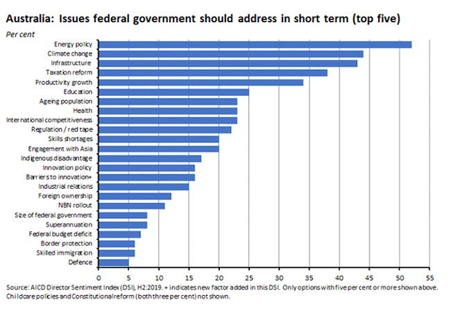issues federal government should address short term issues federal government should address short term