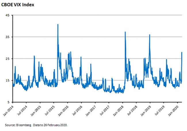 CBOE VIX Index 2 CBOE VIX Index 2