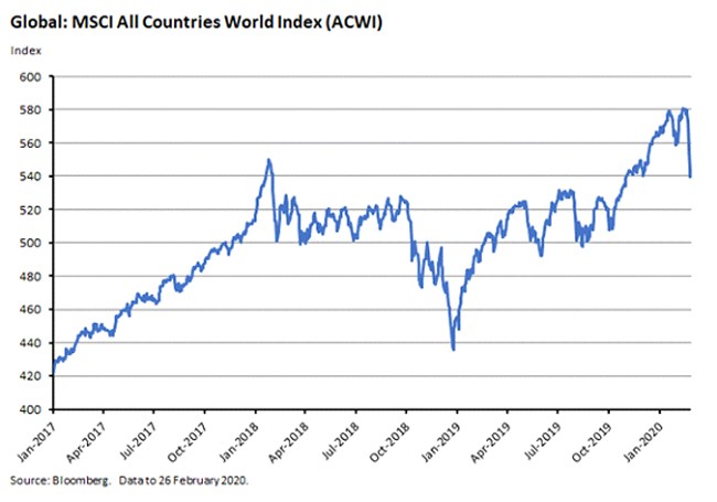 Global: MSCI All Countries World Index 2 Global: MSCI All Countries World Index 2