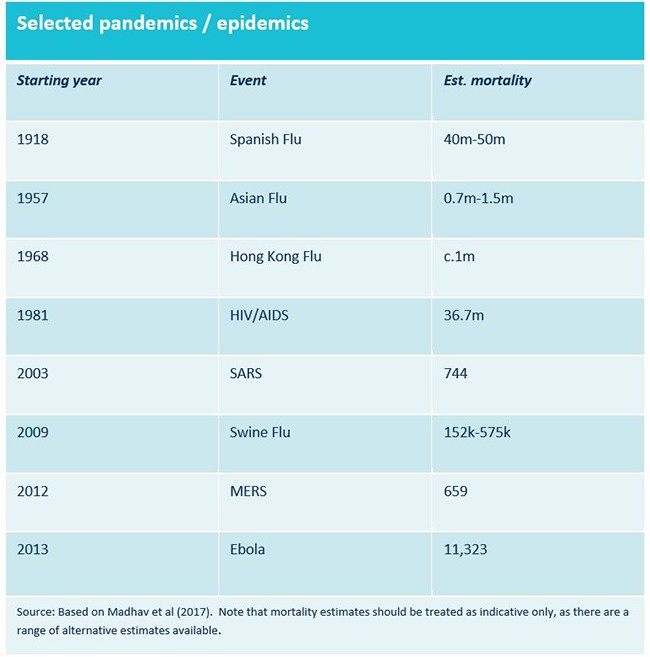 pandemic table