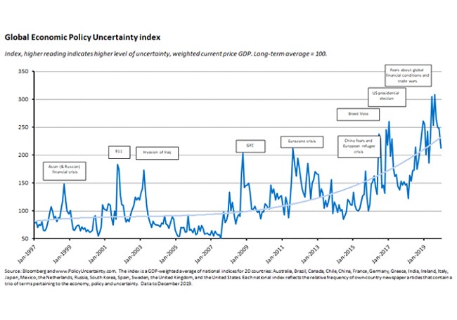 global economic policy graph