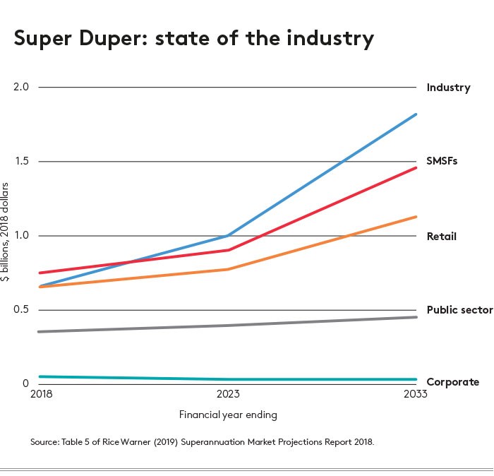 Super duper state of the industry graphic