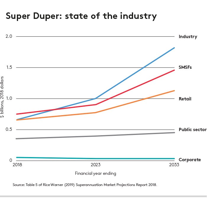 Super duper state of the industry graphic Super duper state of the industry graphic