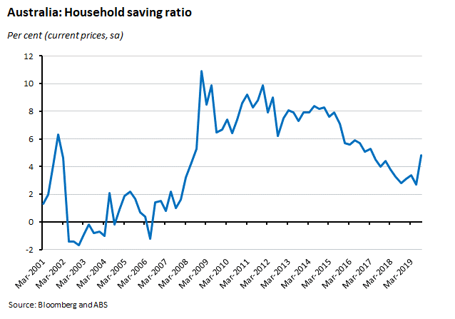 household saving ratio