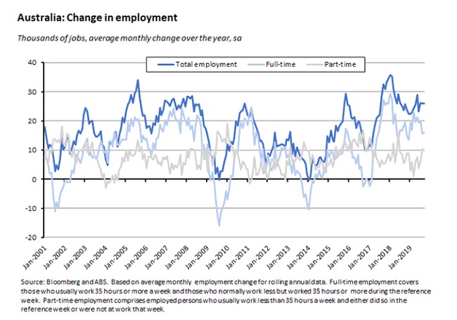 change in employment change in employment