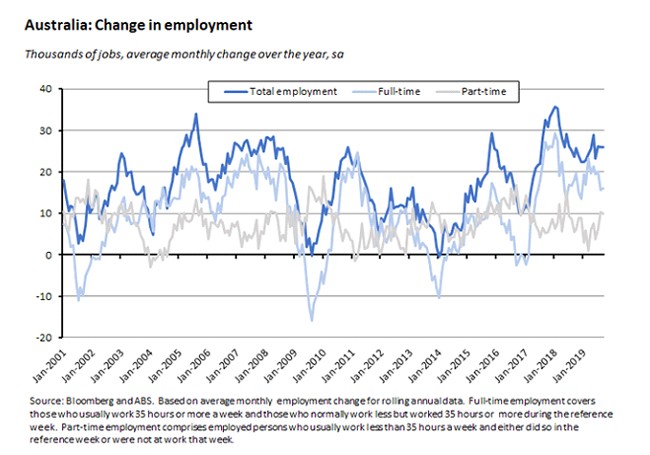 change in employment