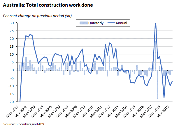 aus-total-construction-work