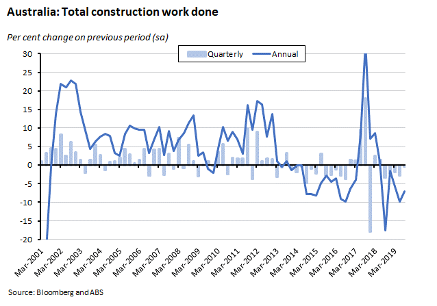 aus-total-construction-work aus-total-construction-work