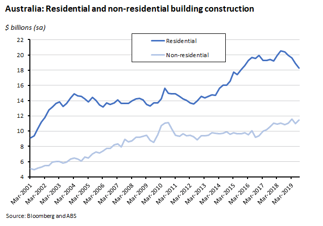 residential and non residential building residential and non residential building