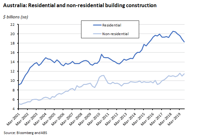 residential and non residential building