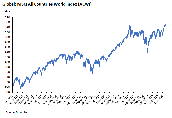 MSCI all countries world index MSCI all countries world index