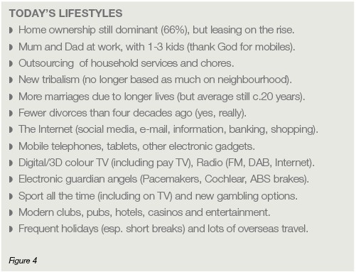 Today's Lifestyle List Today's Lifestyle List