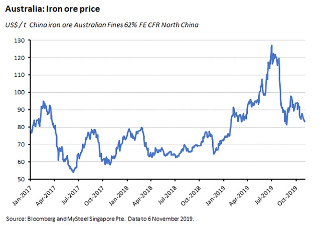 iron ore price iron ore price