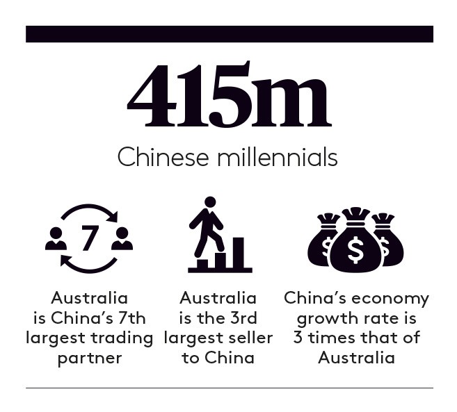 china overview graphic