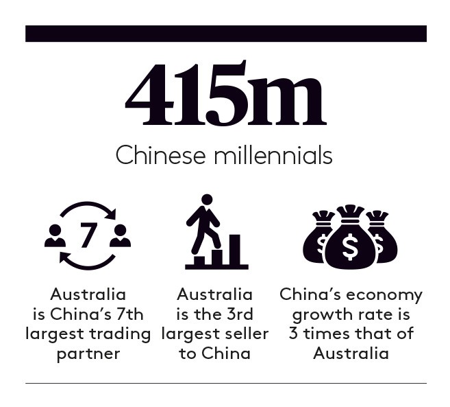 china overview graphic china overview graphic