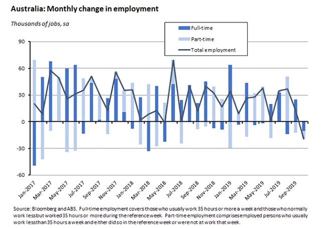 employment graph