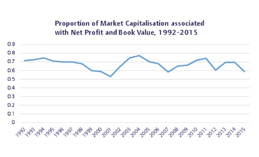 market capitalisation market capitalisation