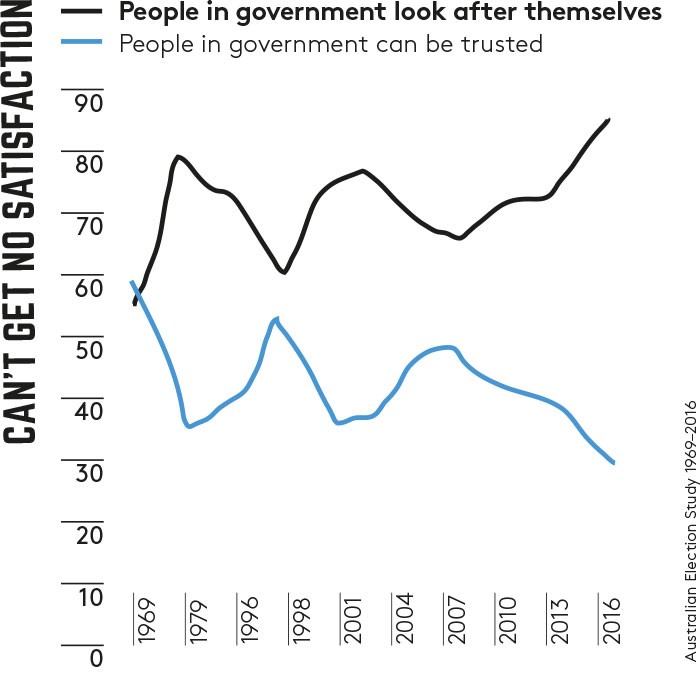 people in government graph