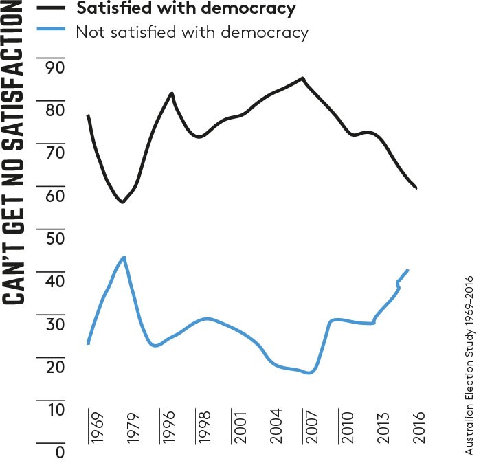 satisfaction with democracy satisfaction with democracy