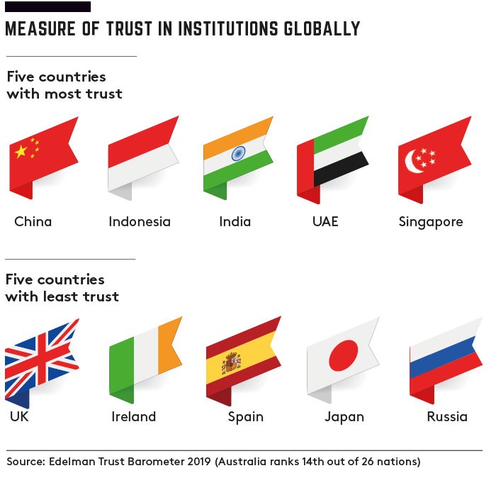 global institutional trust 