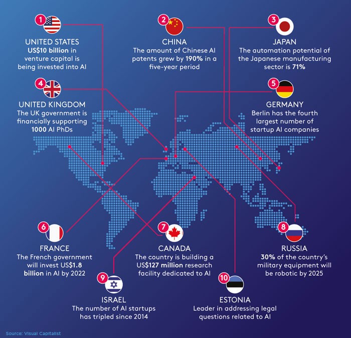 ai ethics graphic by country