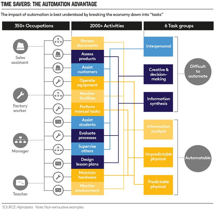 CDM-2017-oct-automation2 CDM-2017-oct-automation2