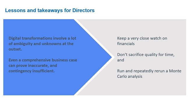 Sydney Water: Lessons and takeaways for Directors 2 Sydney Water: Lessons and takeaways for Directors 2
