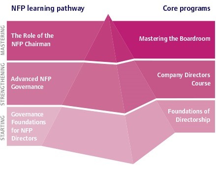 NFP learning pathway
