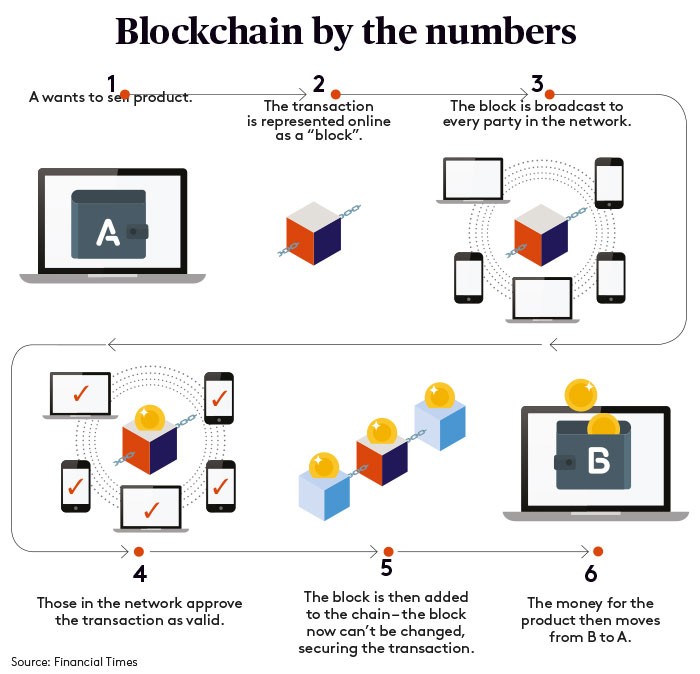blockchain graph