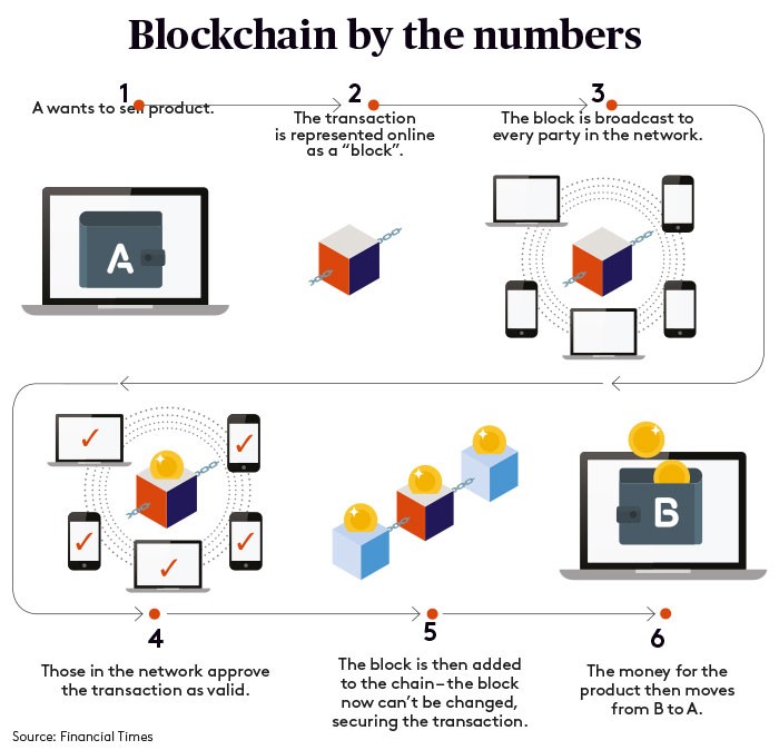 blockchain graph blockchain graph