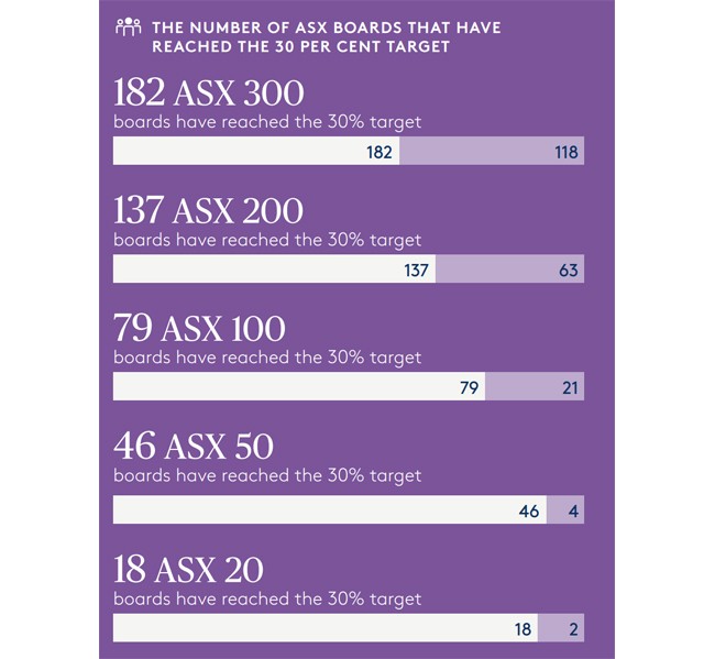 gender diversity report June gender diversity report June