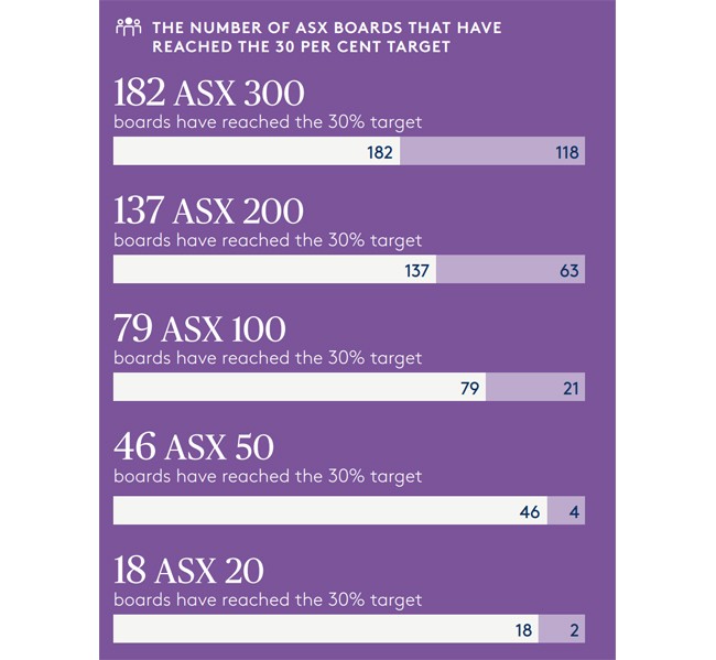 gender diversity report June