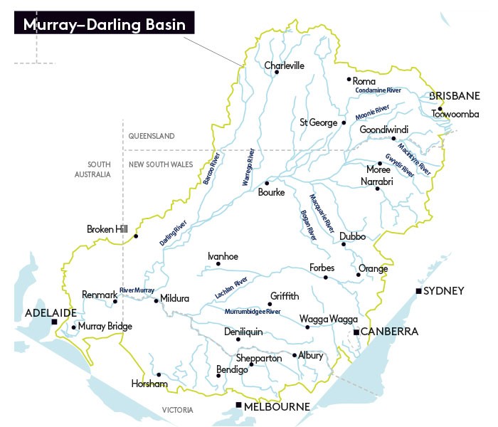 Graphical depiction of the Murray Darling