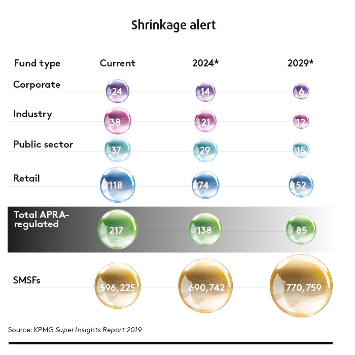 Superannuation shrinkage graphic Superannuation shrinkage graphic